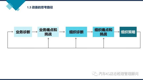 阿里巴巴組織能力建設 驅動企業(yè)持續(xù)增長的核心引擎